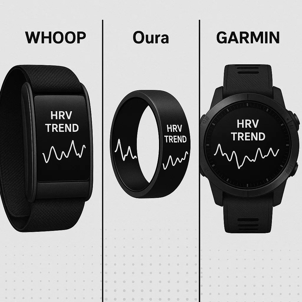 Best HRV Apps for Ultra Runners 2025 | Top Heart Rate Variability Tools 3 Whoop, Oura ring, Garmin watch each show HRV trend graph in a comparison image.