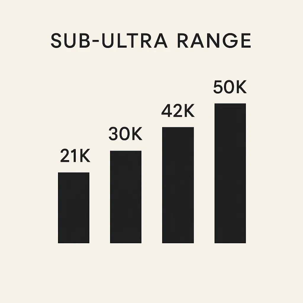 ub-ultra marathon distance comparison chart.